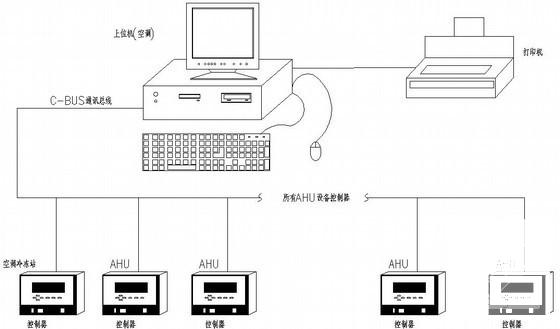 车间厂房暖通空调系统CAD施工图纸（洁净空调） - 3