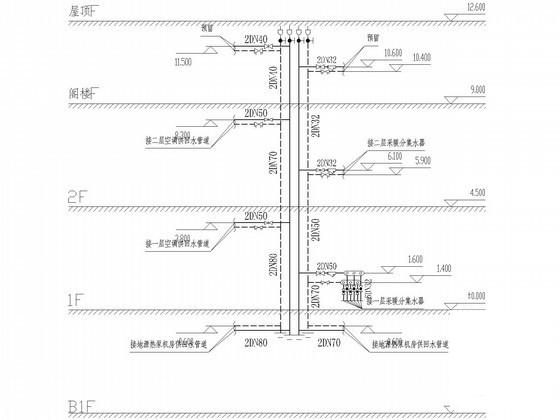 酒店展示中心暖通空调设计CAD施工图纸(地下室通风) - 2
