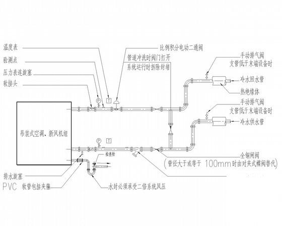 8层办公楼通风空调排烟系统设计CAD施工图纸（大样图纸多） - 2