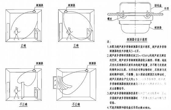 5层科研办公楼安全防范系统设计与安装CAD图纸 - 2