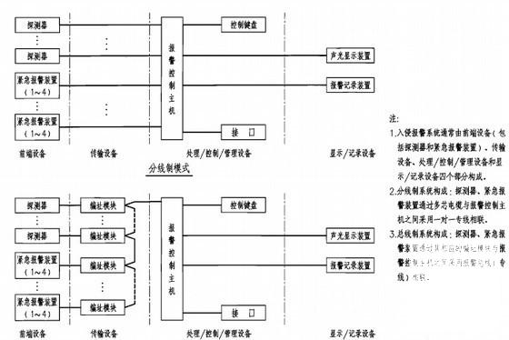 5层科研办公楼安全防范系统设计与安装CAD图纸 - 3