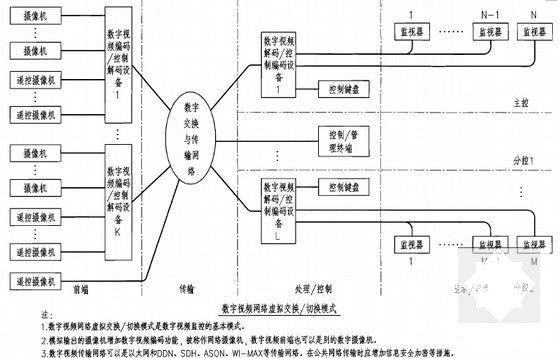 5层科研办公楼安全防范系统设计与安装CAD图纸 - 5