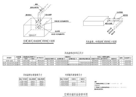 地标性科研楼暖通空调及通风排烟CAD施工图纸(控制原理图) - 2