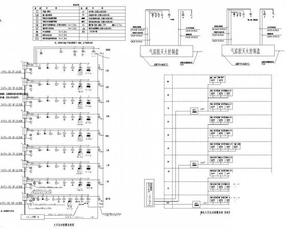 8层行政办公楼强弱电系统设计CAD施工图纸 - 3