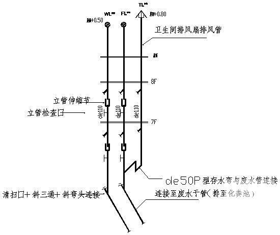 8层快捷酒店给排水CAD施工图纸 - 4