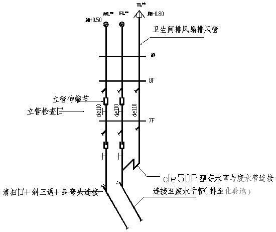 8层快捷酒店给排水CAD施工图纸 - 4