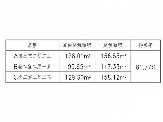 高层住宅楼蝶形二梯三户型图纸（120、160平米） - 2