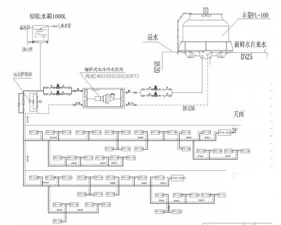 9层小高层综合办公楼暖通系统设计CAD施工图纸 - 3