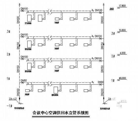 3层度假酒店会议中心空调通风CAD施工图纸 - 3