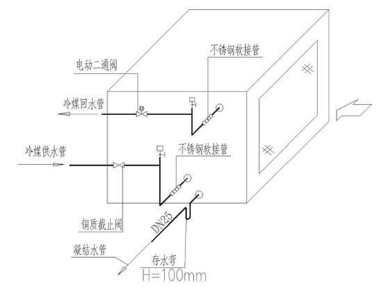 12层酒店空调及通风系统设计CAD施工图纸(风机盘管接管) - 2