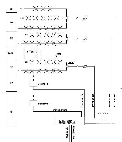 13层酒店弱电CAD施工图纸(消防联动控制系统) - 1