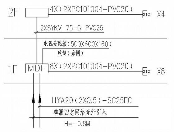 地上两层信用社电气CAD施工图纸（二级负荷） - 3