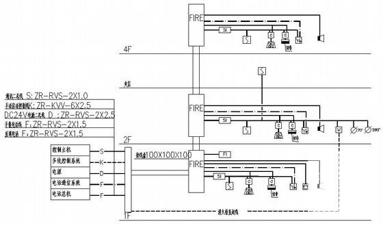 4层工厂生产车间电气CAD施工图纸（三级负荷） - 4