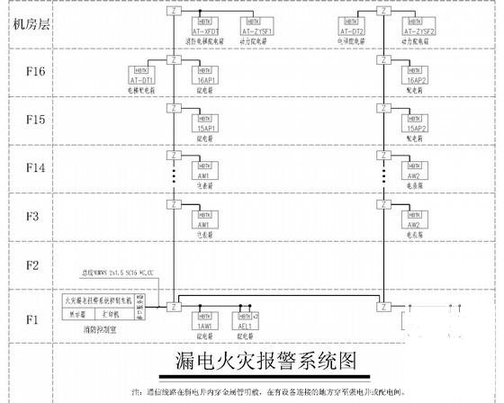 16层商业酒店式公寓楼强弱电CAD施工图纸62张（商铺公寓活动场所）(电气节能设计专篇) - 3