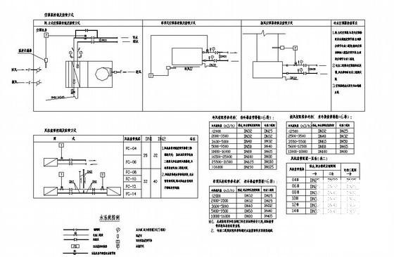 22层商业综合楼暖通空调设计CAD施工图纸 - 4