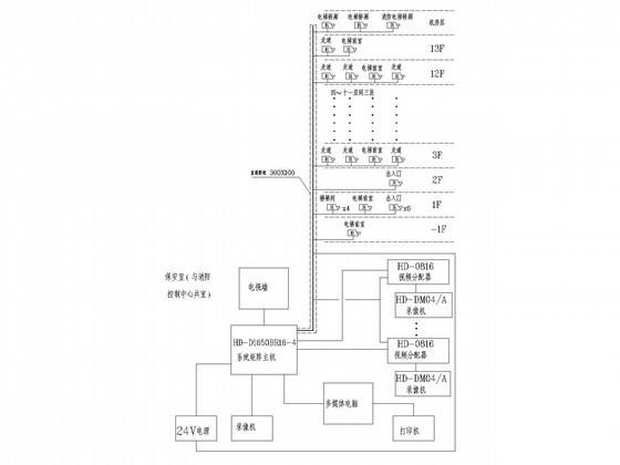 13层酒店宾馆弱电施工设计图纸(联动控制系统) - 3