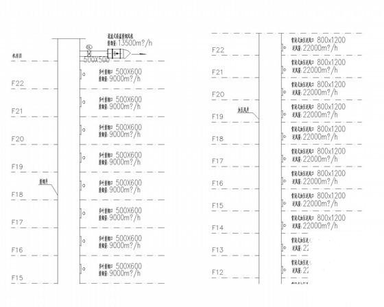 22层酒店办公楼建筑空调通风排烟系统设计CAD施工图纸 - 5