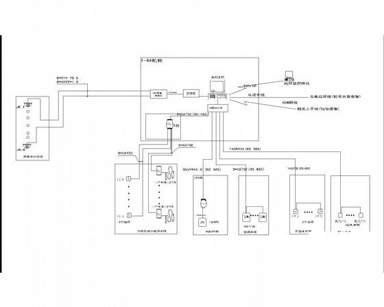 通信楼综合布线电气CAD施工图纸 - 3