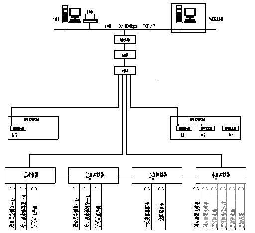 2层城际轨道交通站房电气CAD施工图纸(照明系统设计) - 4
