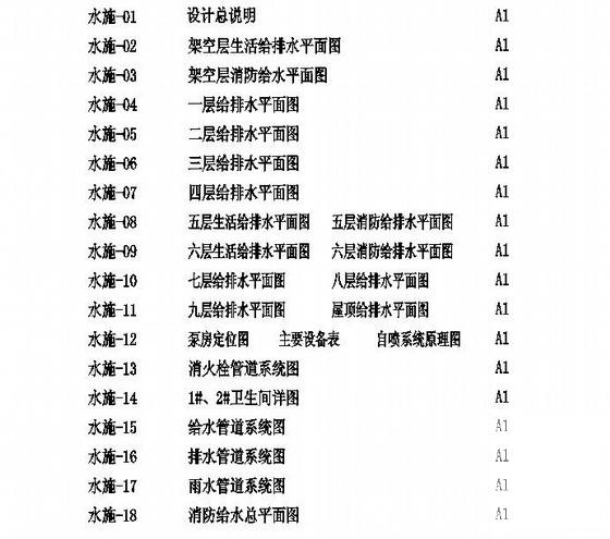 9层公安局办公楼给排水CAD施工图纸(室外消火栓用水量) - 1