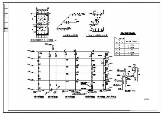 厂房给排水及消防喷淋CAD图纸(总平面图) - 2