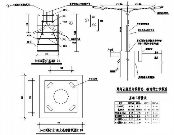 城市政道路工程电气CAD施工图纸（节点大样） - 2