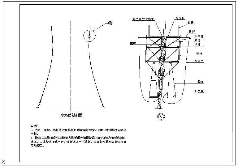 三脚架系统示意节点构造详图纸 - 1