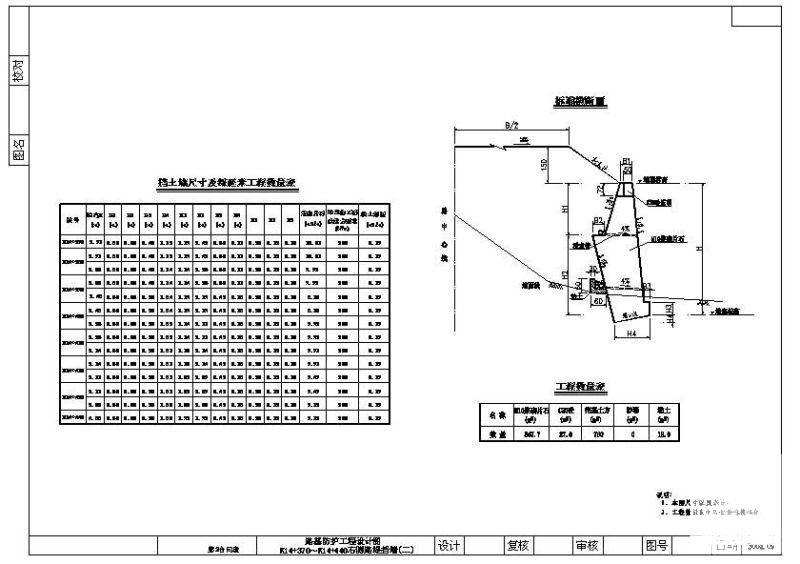 防护工程挡土墙节点构造详图纸 - 2