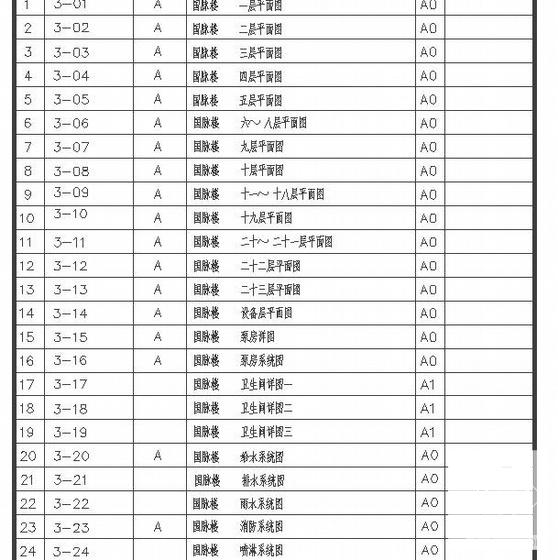 23层住宅楼给排水设计CAD施工图纸(水池有效容积) - 4