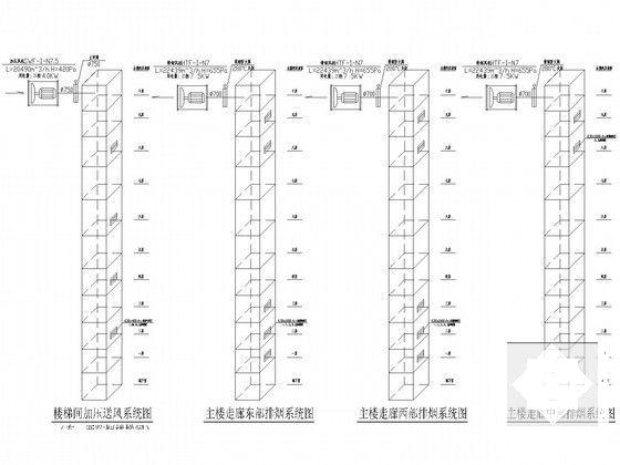 9层行政中心水暖电CAD施工图纸（地下1层）(集中空调系统) - 5