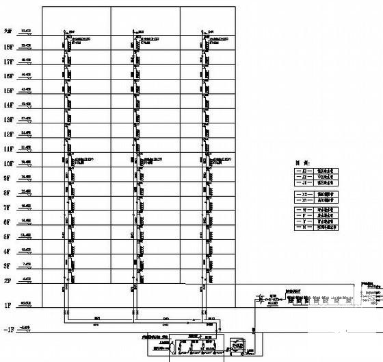 18层商业楼给排水竣工CAD图纸 - 1