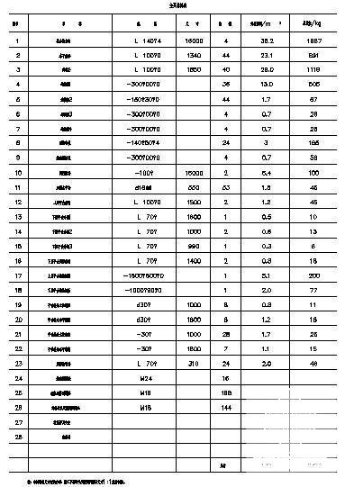 爬梯立面放大节点构造详图纸（六） - 1