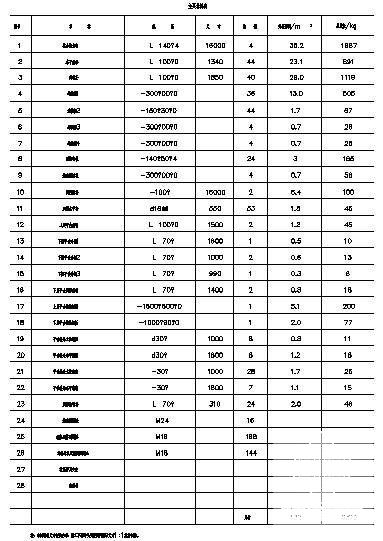 爬梯立面放大节点构造详图纸（六） - 1