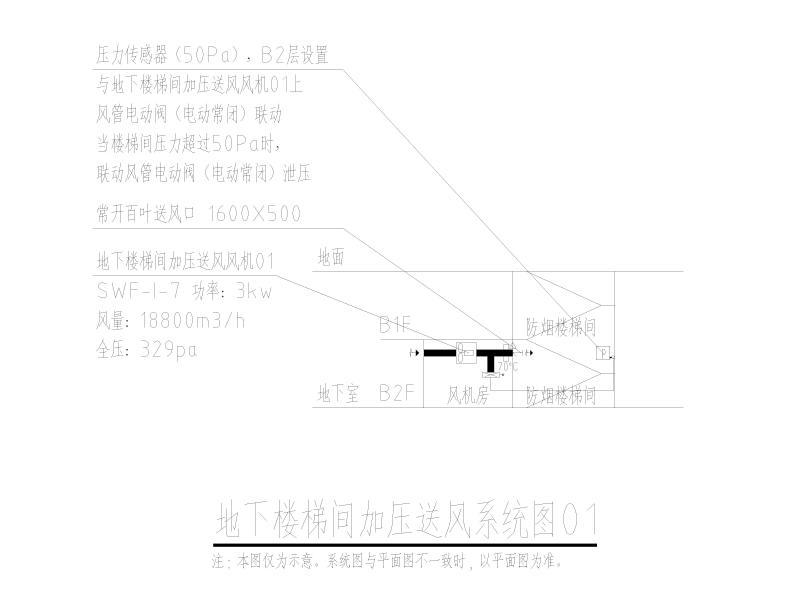 地下楼梯间加压送风系统图