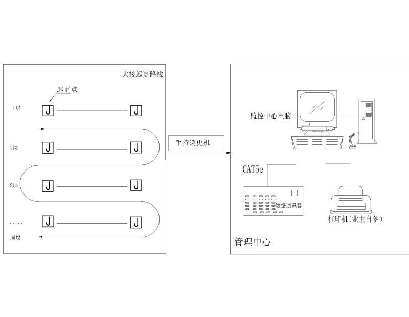 医院大楼弱电智能化项目CAD施工图纸72张（系统全面甲级智能建筑设计） - 2