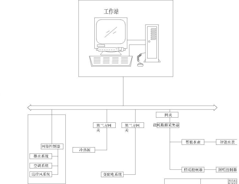 医院大楼弱电智能化项目CAD施工图纸72张（系统全面甲级智能建筑设计） - 4