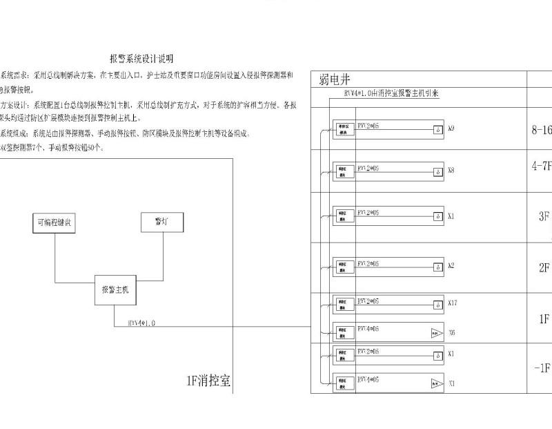 医院大楼弱电智能化项目CAD施工图纸72张（系统全面甲级智能建筑设计） - 5