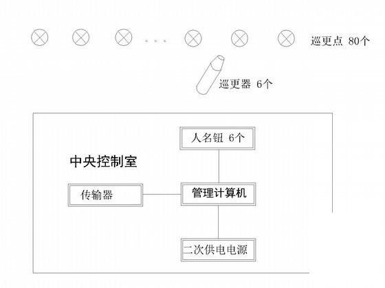 11层医院门诊综合楼弱电智能CAD施工图纸（地下3层）(电气设计说明) - 4