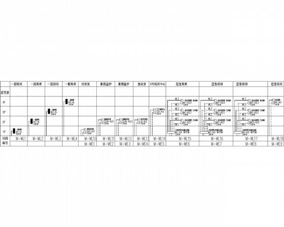 4层医院门诊楼强弱电CAD施工图纸22张 - 2