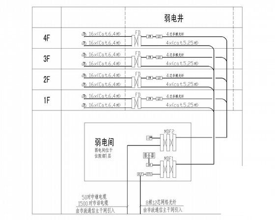 4层医院门诊楼强弱电CAD施工图纸22张 - 3