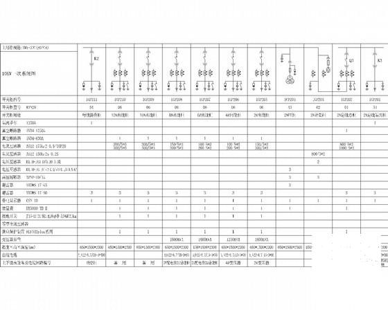 大型医院10kV配电系统高低压(电气设计说明) - 2