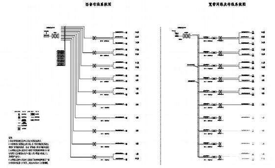 医院综合大楼弱电智能化系统CAD图纸 - 2