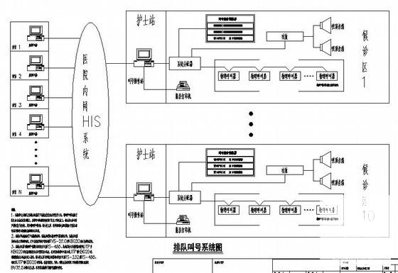 医院17层门诊楼智能化弱电CAD图纸 - 4