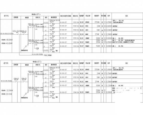 高档小区照明系统设计CAD施工图纸（电气设计说明） - 3
