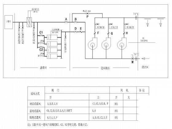 办公建筑平战结合地下人防工程设计CAD施工图纸(战时通风) - 4