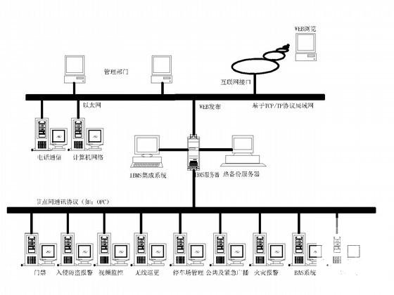 12层办公大厦智能化系统CAD施工图纸 - 3