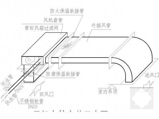 24层商务办公大楼空调通风设计CAD施工图纸 - 4