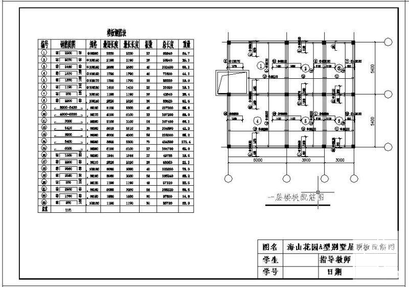 框架结构别墅毕业设计(建筑结构设计方案图纸) - 2