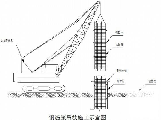 城市辅道工程钻孔灌注桩施工方案 - 1