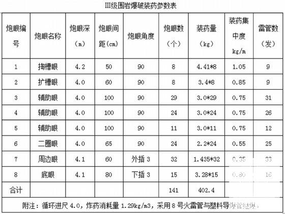 高速公路隧道专项施工方案（中铁） - 1